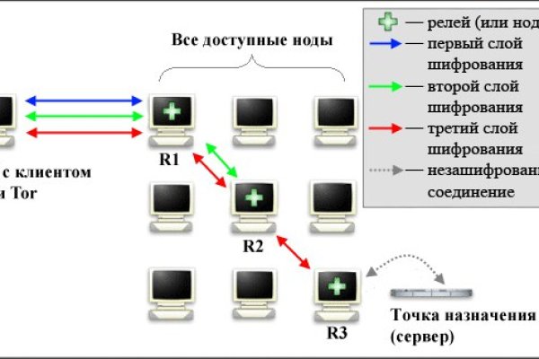 Kraken darknet market ссылка